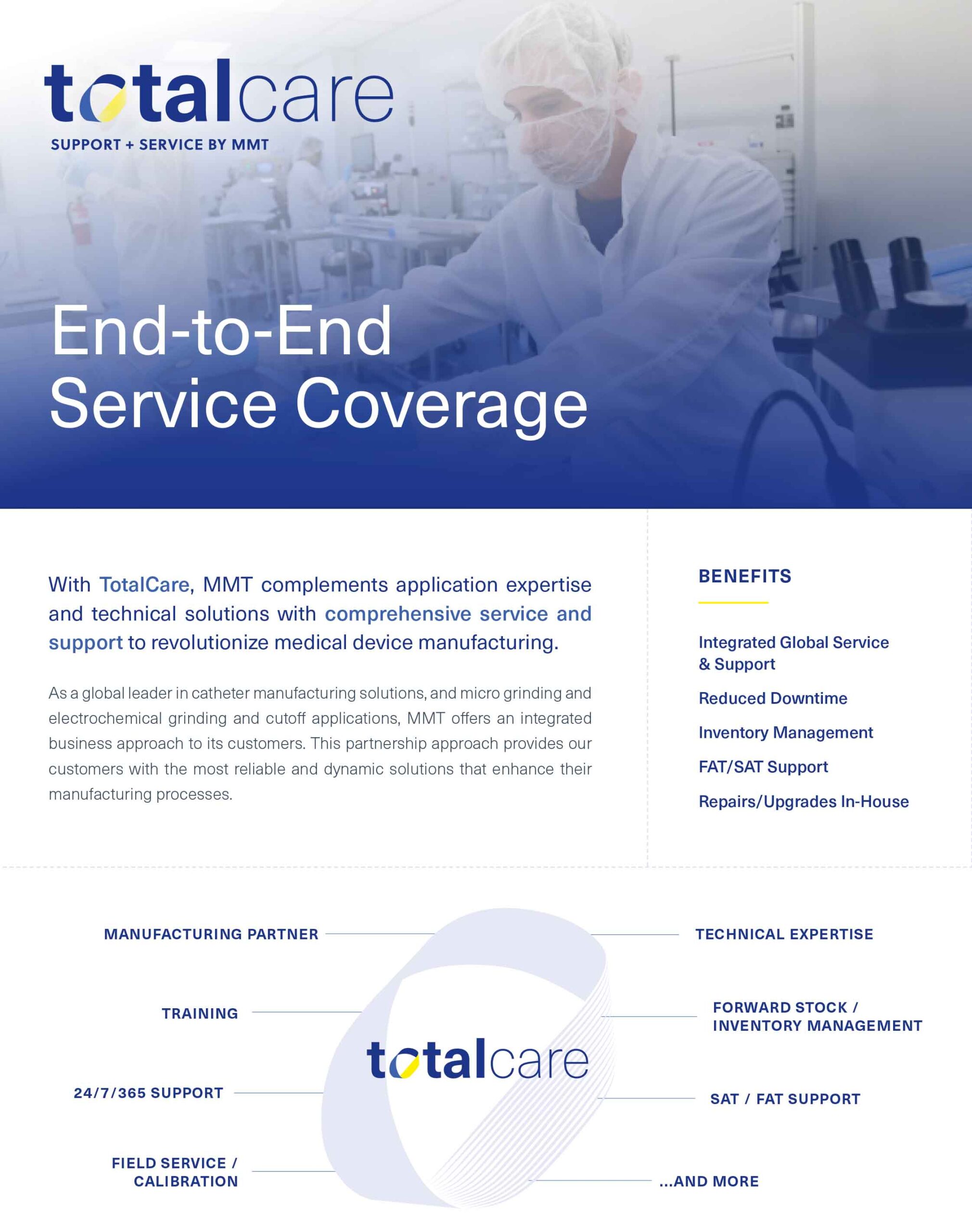 Total Care Services for Scalable Control Solutions: Enhancing Reliability and Efficiency