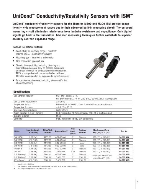 Cond Sensor 2Tri 0.1C SS ISM: Technical Details, Applications, and Specifications