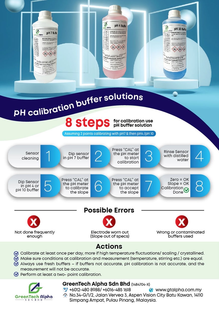 Optimizing pH Calibration with LIT!BF Buffer Solutions: A Comprehensive Guide