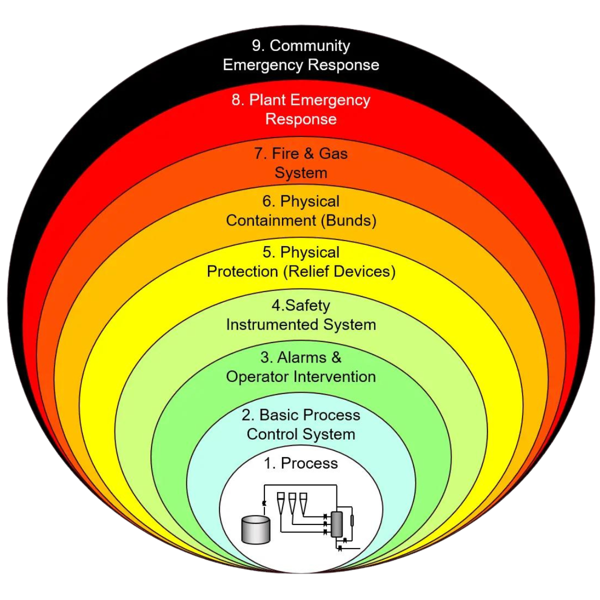 UNI5 TC2RTD2 02: Enhancing Process Safety and Control with Advanced Temperature and RTD Transmitters