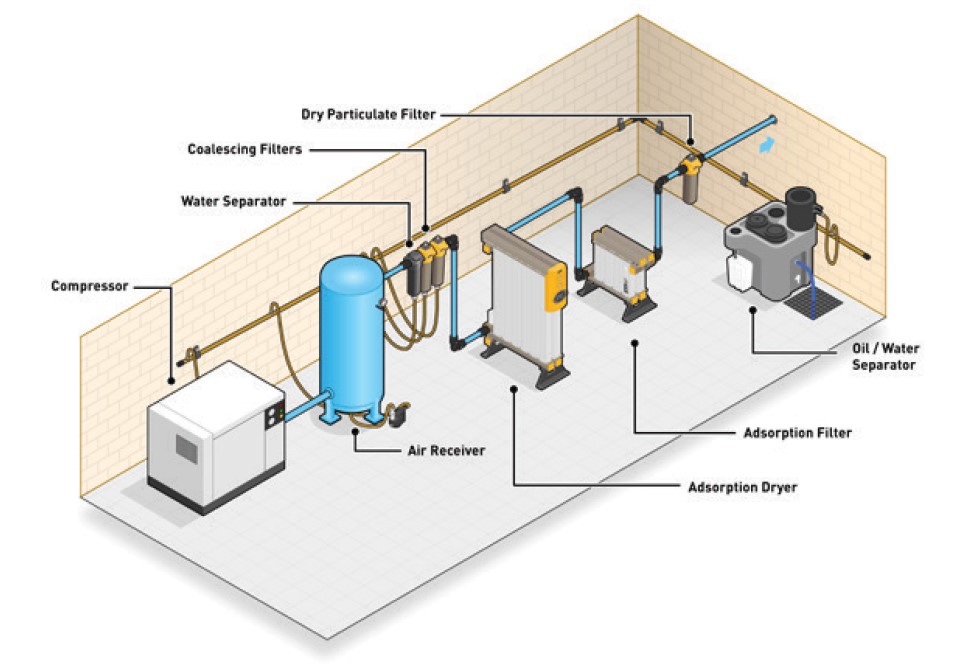 Enhancing Compressed Air Efficiency with Parker Balston’s High-Flow ASME Vessels