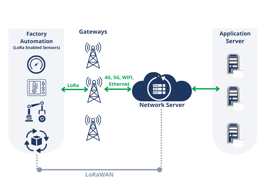Enhancing Gas Distribution Efficiency with Honeywell’s Cloud Link 4G Modem