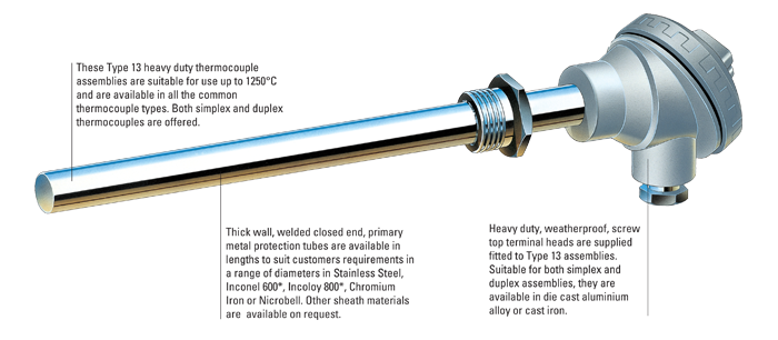 Optimizing Baghouse Efficiency with Thermocouples: A Comprehensive Guide