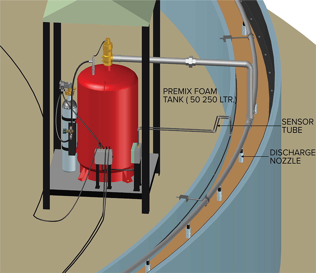 Enhancing Storage Tank Rim Seal Fire Protection with the One Series Transmitter