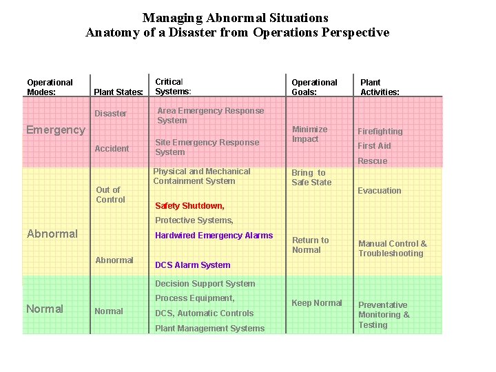 Improving Abnormal Situation Management: A Comprehensive Guide to Enhancing Process Safety and Performance