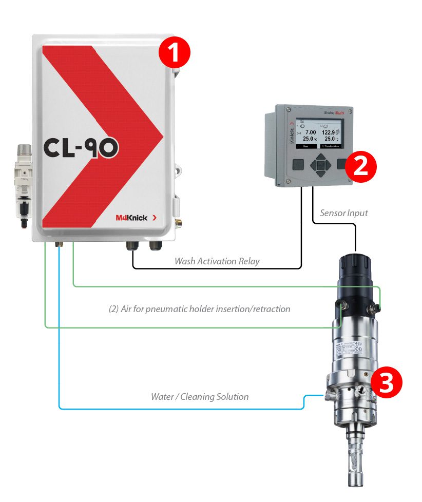 CL 90 Cleaning System Manual: Detailed Guide for Effective Sensor Maintenance