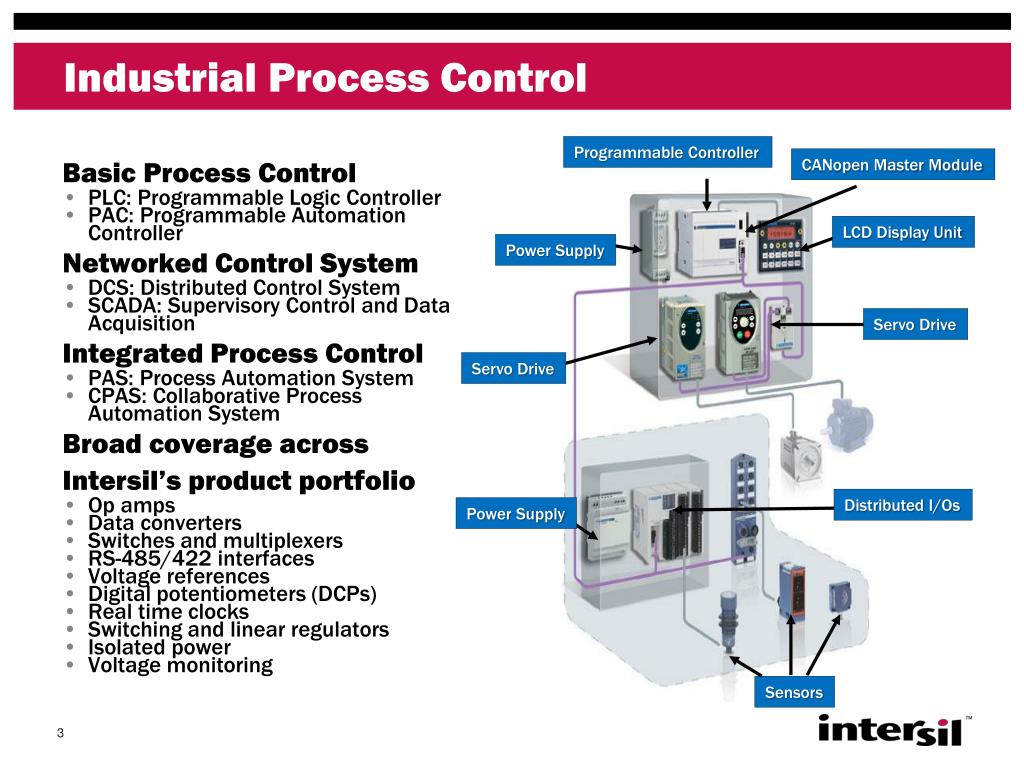 Integrating Process Control Systems: Best Practices for Seamless Operation
