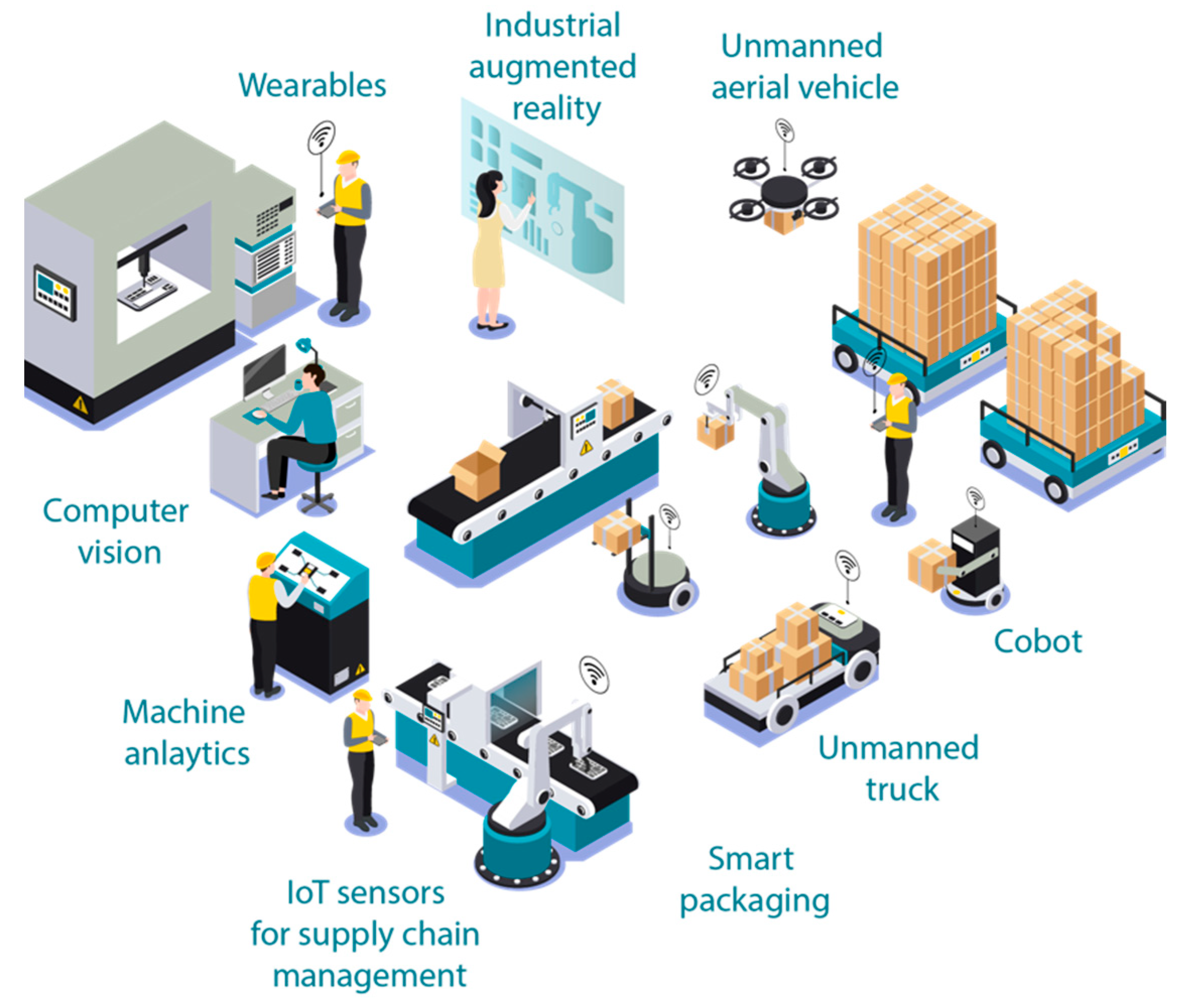 Advancements in Sensor Technology: Enhancing Process Control and Safety