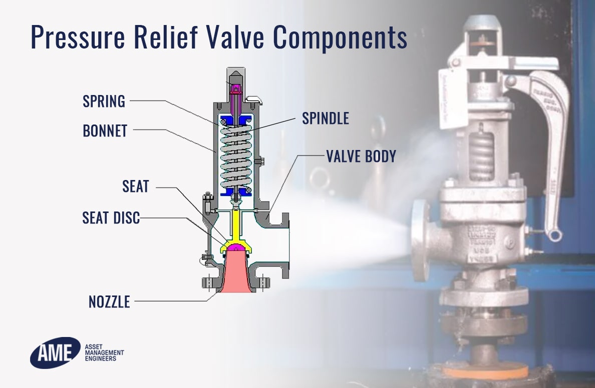 Understanding the E42272 CoC 6 7 Pressure: Technical Details, Applications, and Specifications