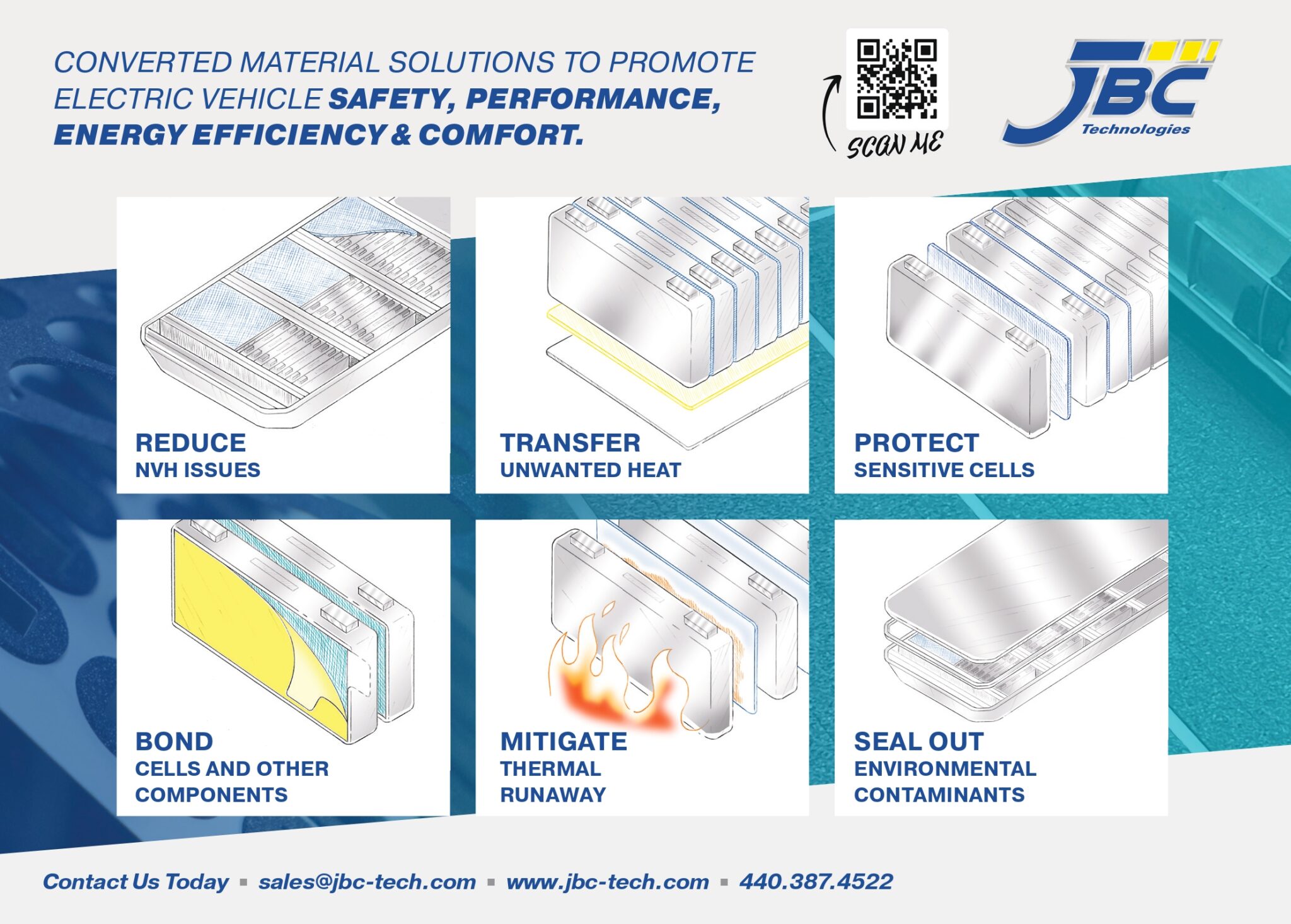 Electric Vehicle Battery Enclosure Sealing: Advanced Solutions for Reliability and Safety