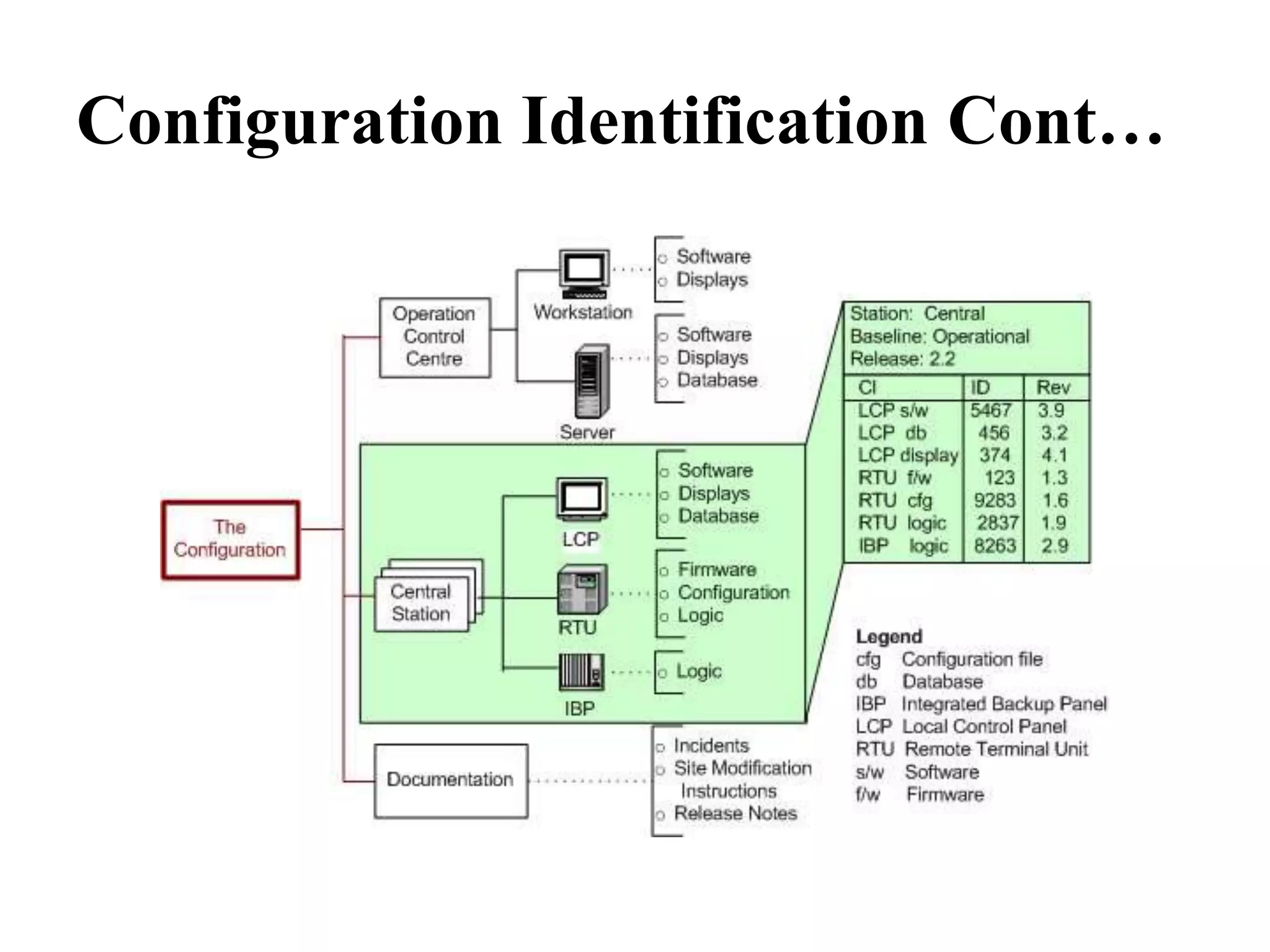 Maximizing Gas Distribution Efficiency with Honeywell’s Configuration Software