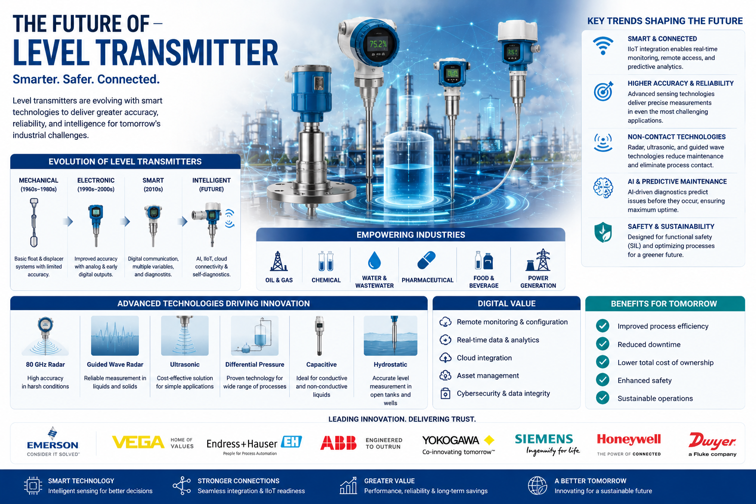 Maximizing Process Efficiency with SmartLine Wireless Flange Mount Pressure Transmitters