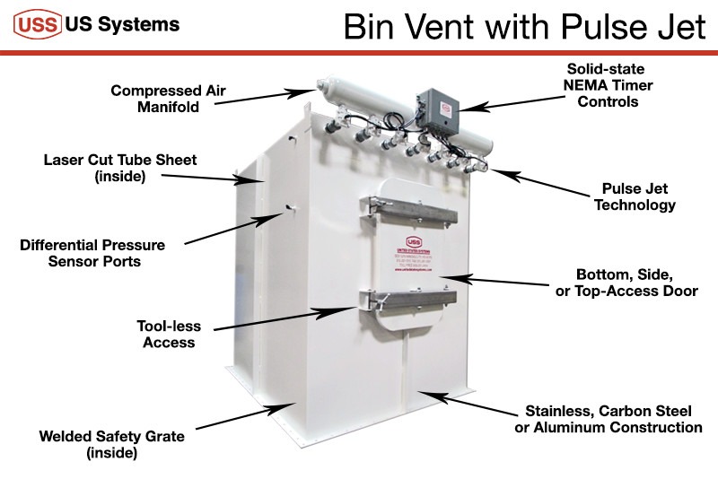 Optimizing Silo Ventilation with Parker Balston Bin Vent Filters