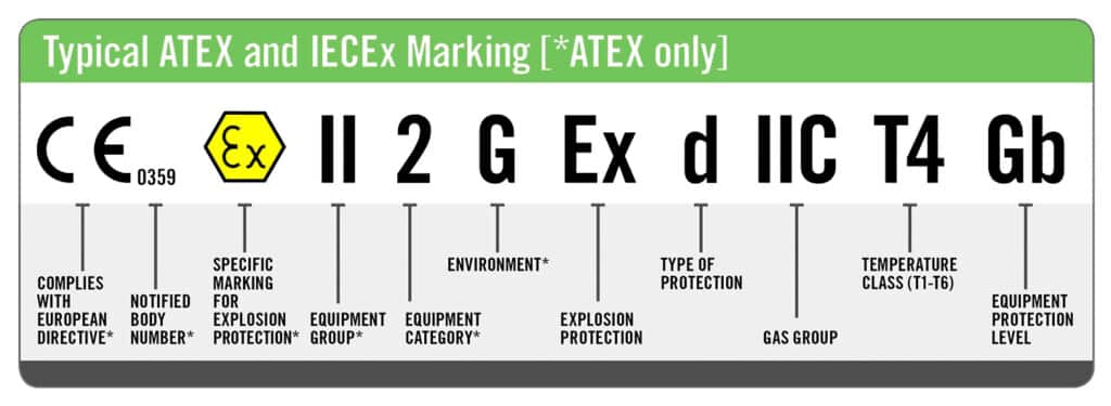 Understanding the DEMKO 08 ATEX Rev 4: A Comprehensive Guide