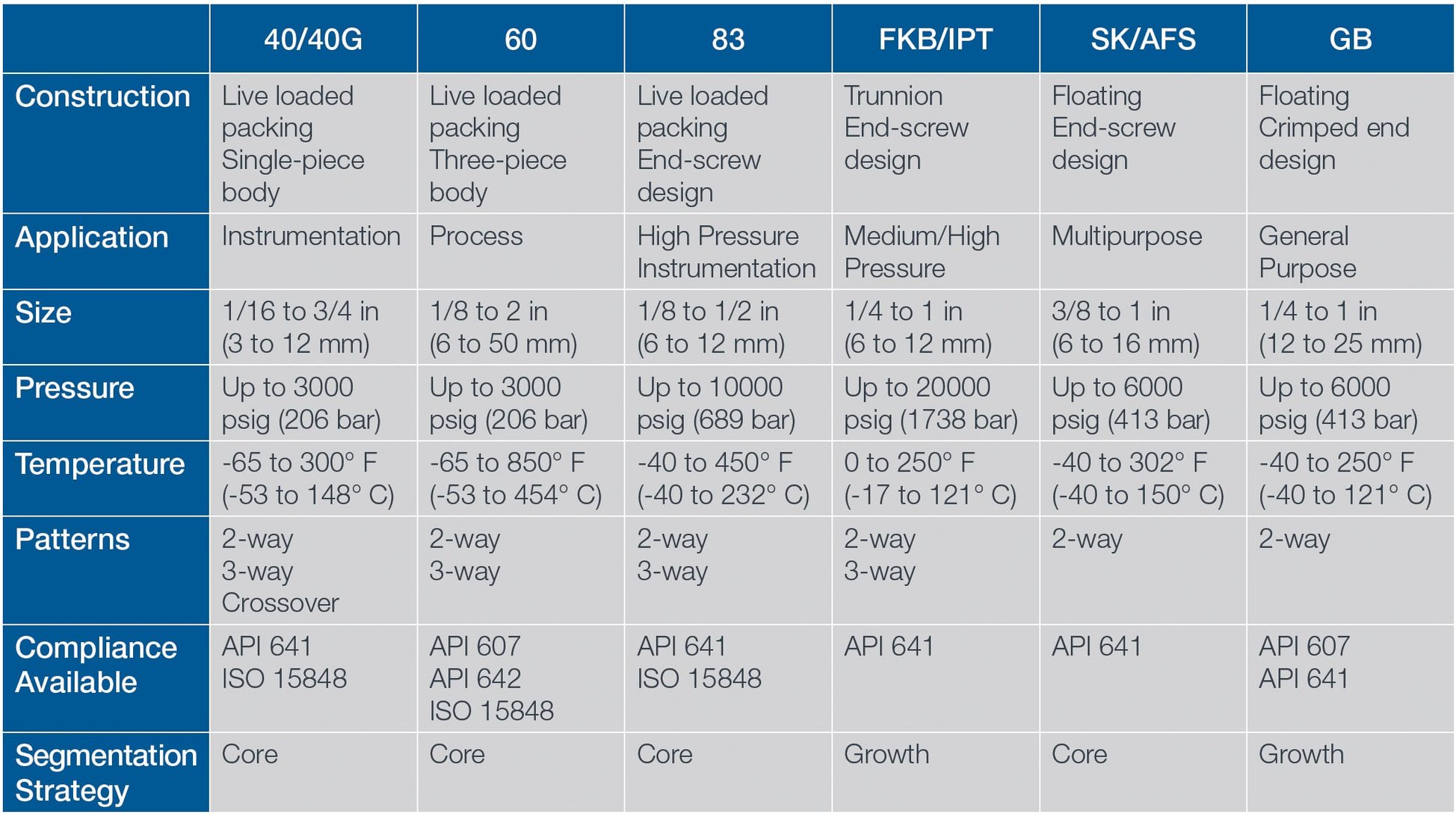 Ensuring Safe and Reliable Product Selection with Swagelok: A Comprehensive Guide
