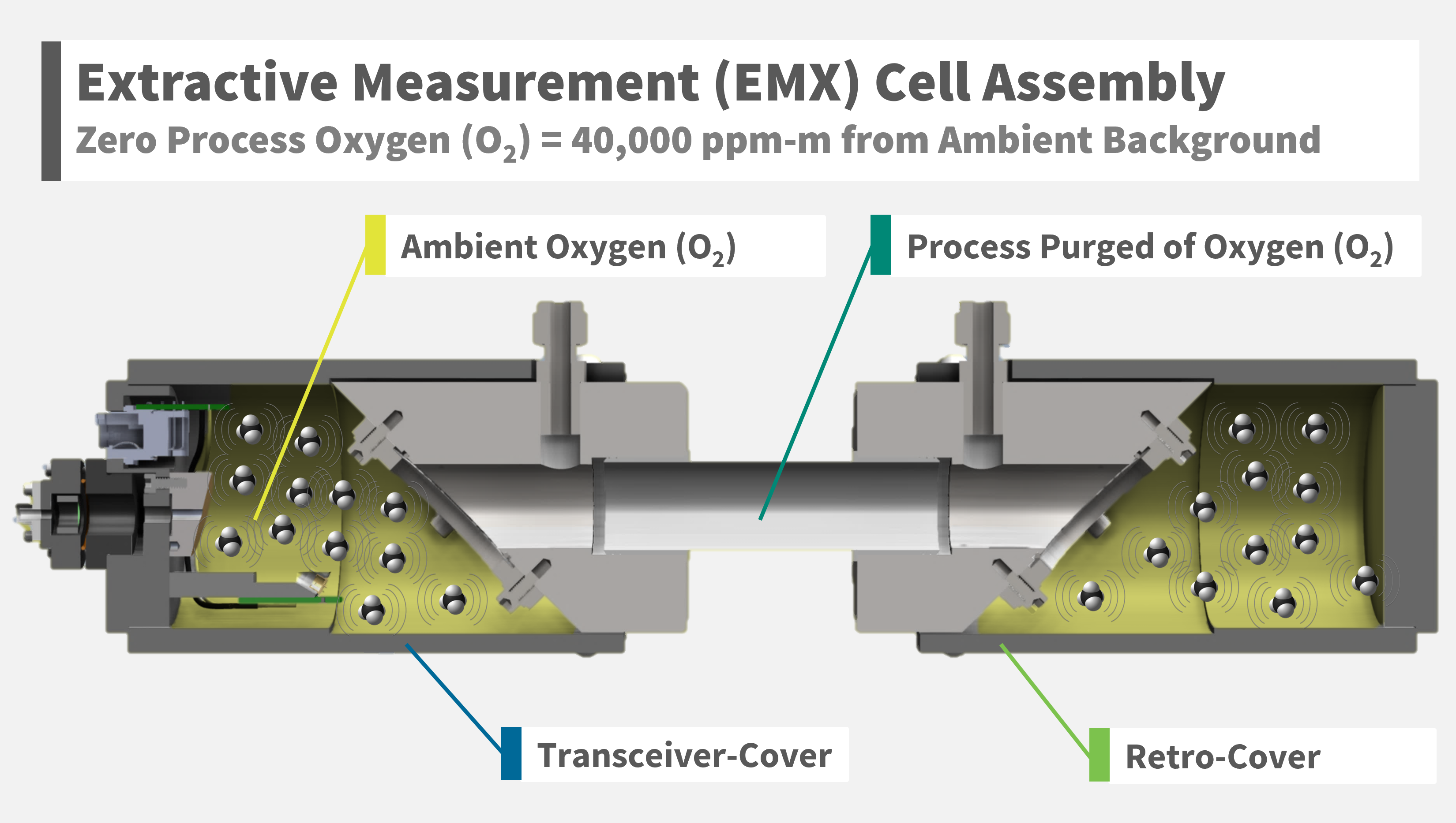 Optimizing Extractive Cell Adaption for GPro 500: Enhance Process Safety and Accuracy