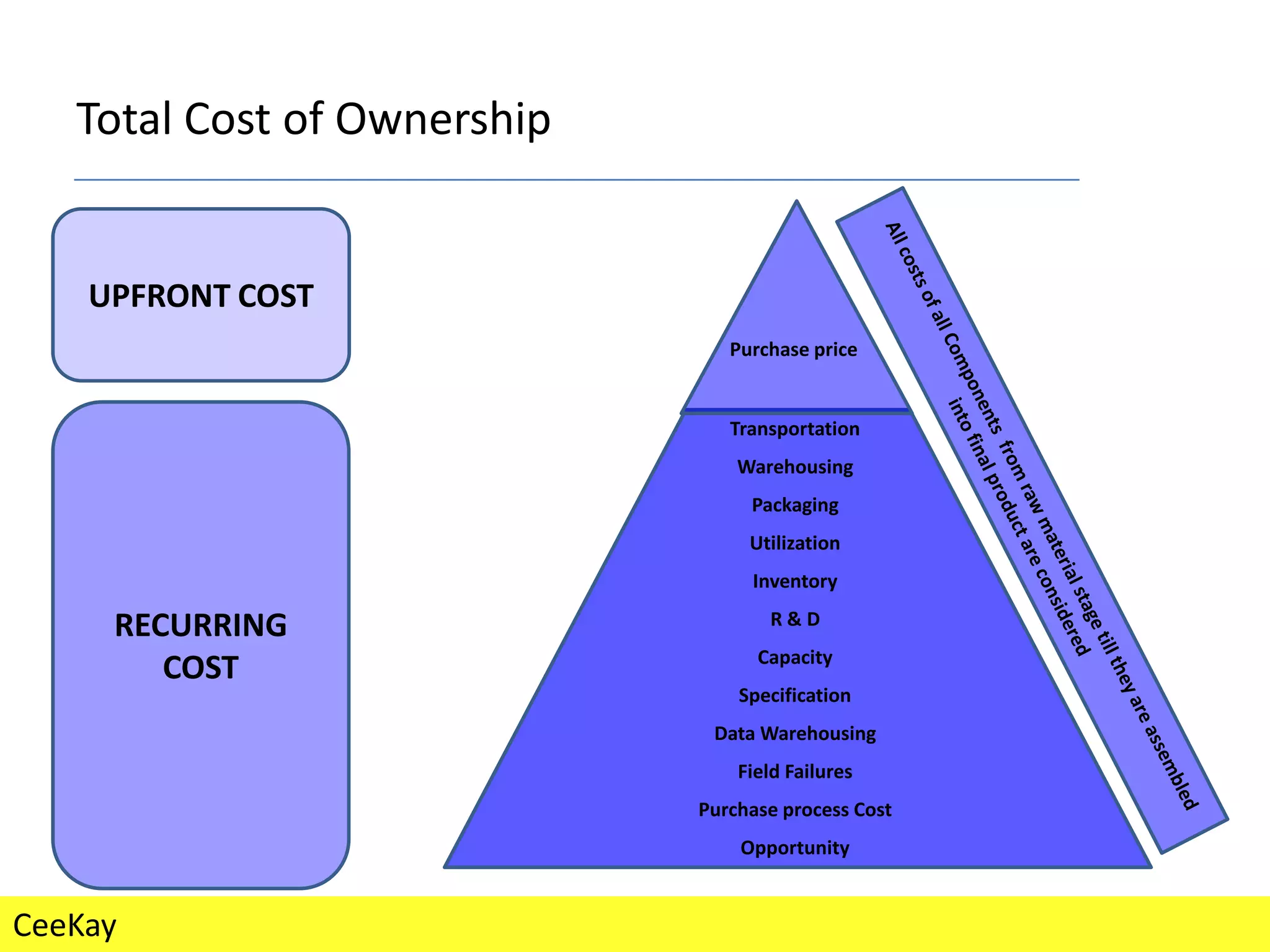 Optimizing Total Cost of Ownership in Liquid Analysis: A Guide to Reducing Downtime and Enhancing Efficiency