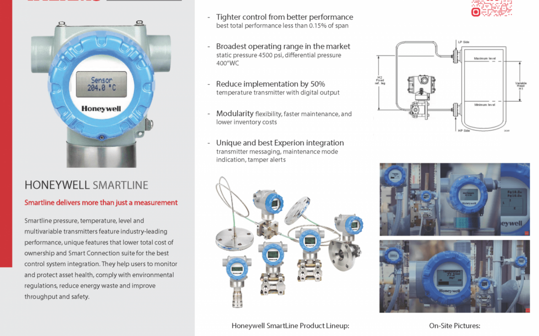 Maximizing Cost Efficiency in Liquid Analysis: How Honeywell SmartLine Transmitters Reduce Total Cost of Ownership