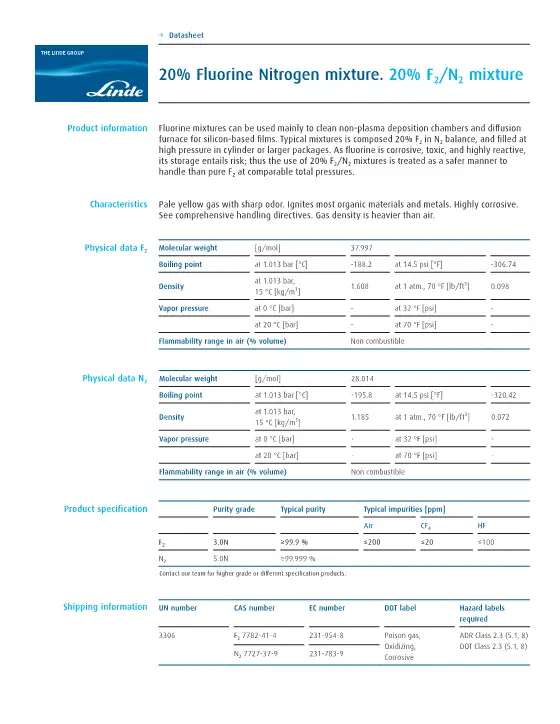 Mastering Fluorine (F2) and Fluorine Mixture Handling: Recommendations and Specifications