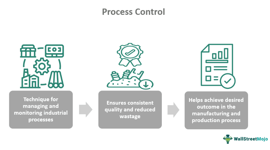 Mastering Process Control System Integration: Best Practices for Enhanced Efficiency and Safety