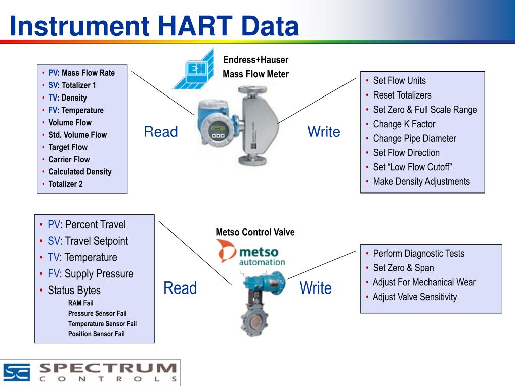 Mastering HART Device Description: Technical Details, Applications, and Specifications