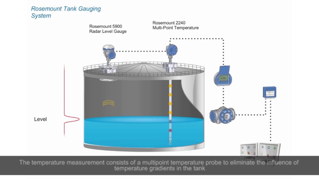 Enhancing Marine Fixed Gauging with Honeywell’s Smartline Transmitters: Technical Insights and Applications