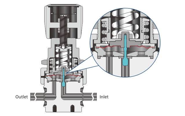 Analyzing Industry Trends with SMC AP Tech’s AK15PA Pneumatic Actuation Pressure Regulator