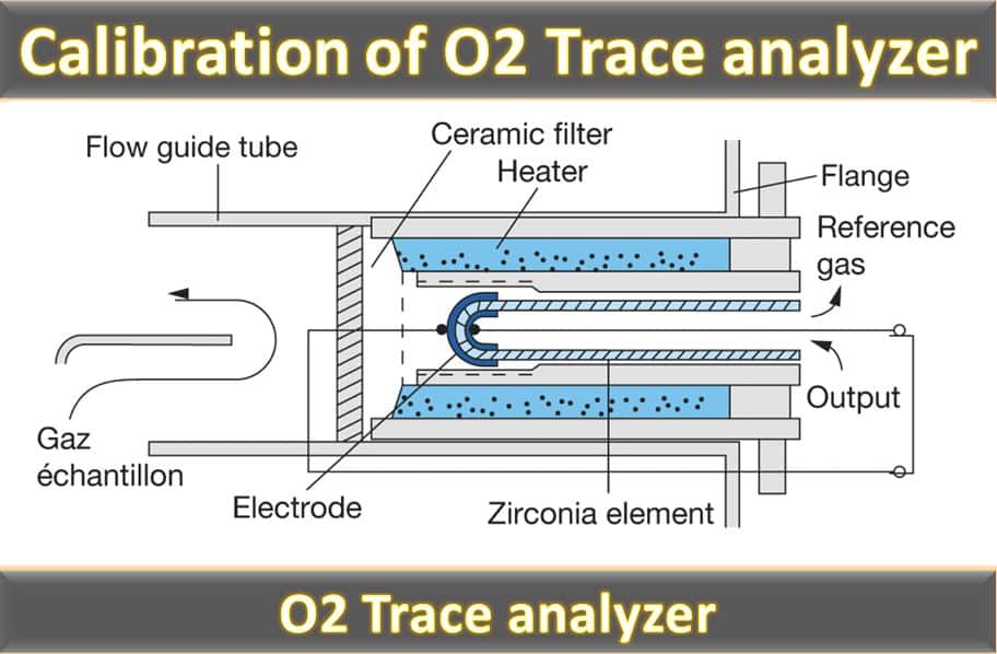 Simulator O₂ Trace Kit for InPro 6950i: Enhancing Calibration and Verification